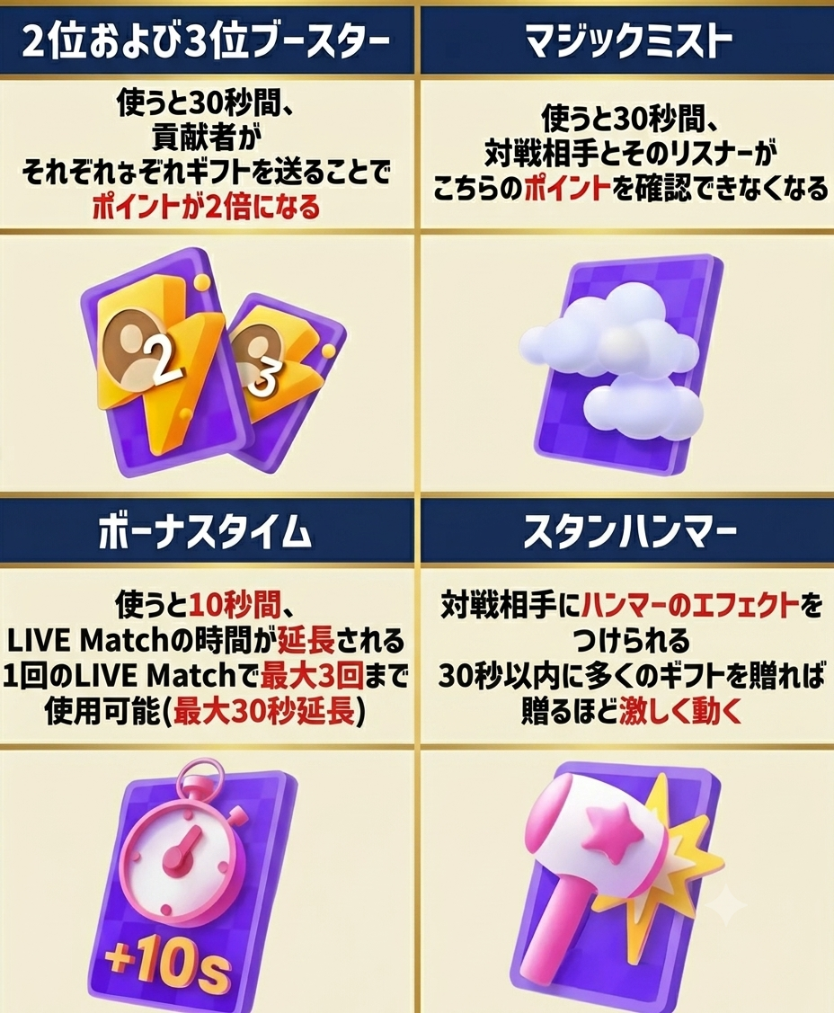 その他アイテム